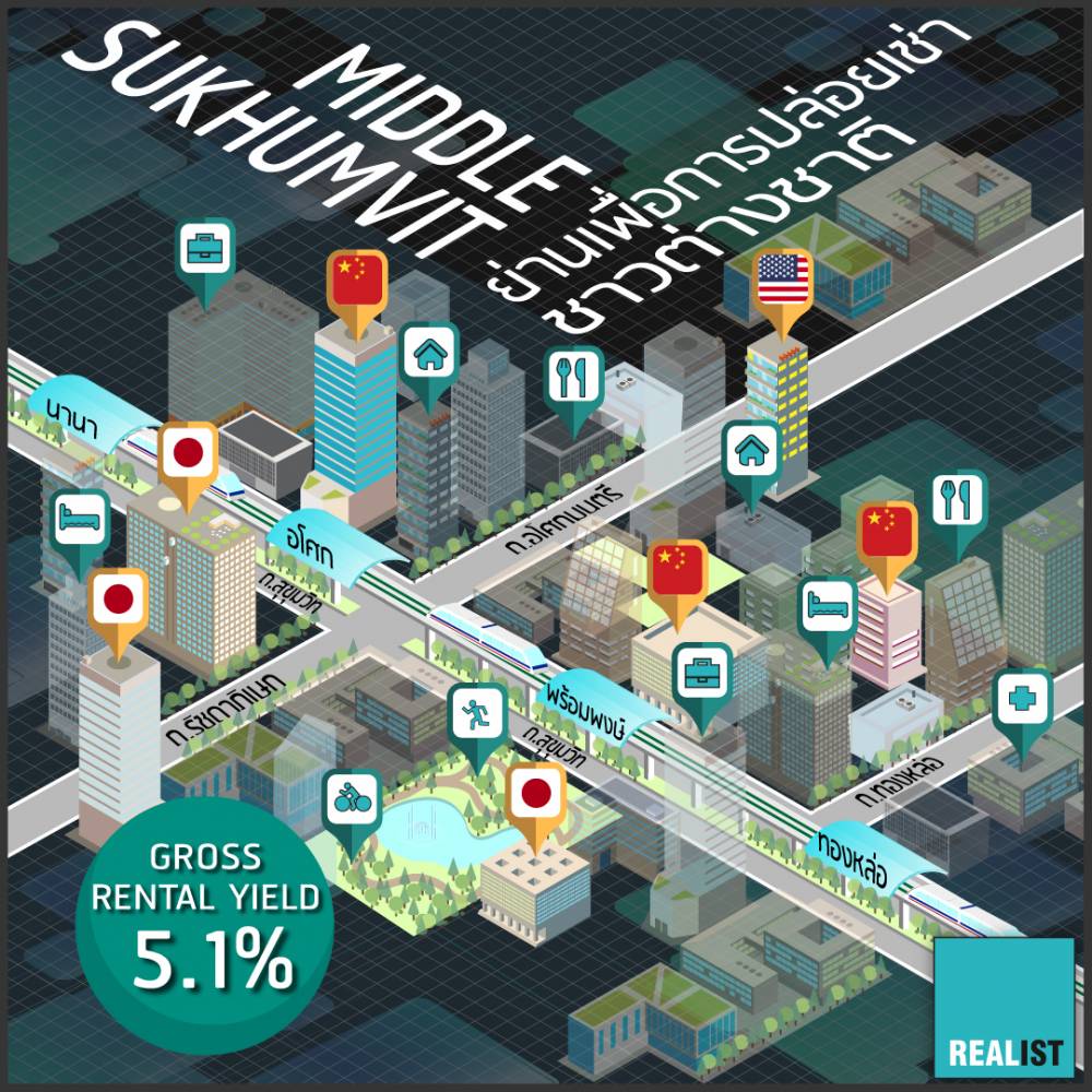 Middle Sukhumvit ย่านเพื่อการปล่อยเช่าชาวต่างชาติ